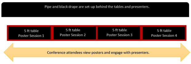 poster session spacing